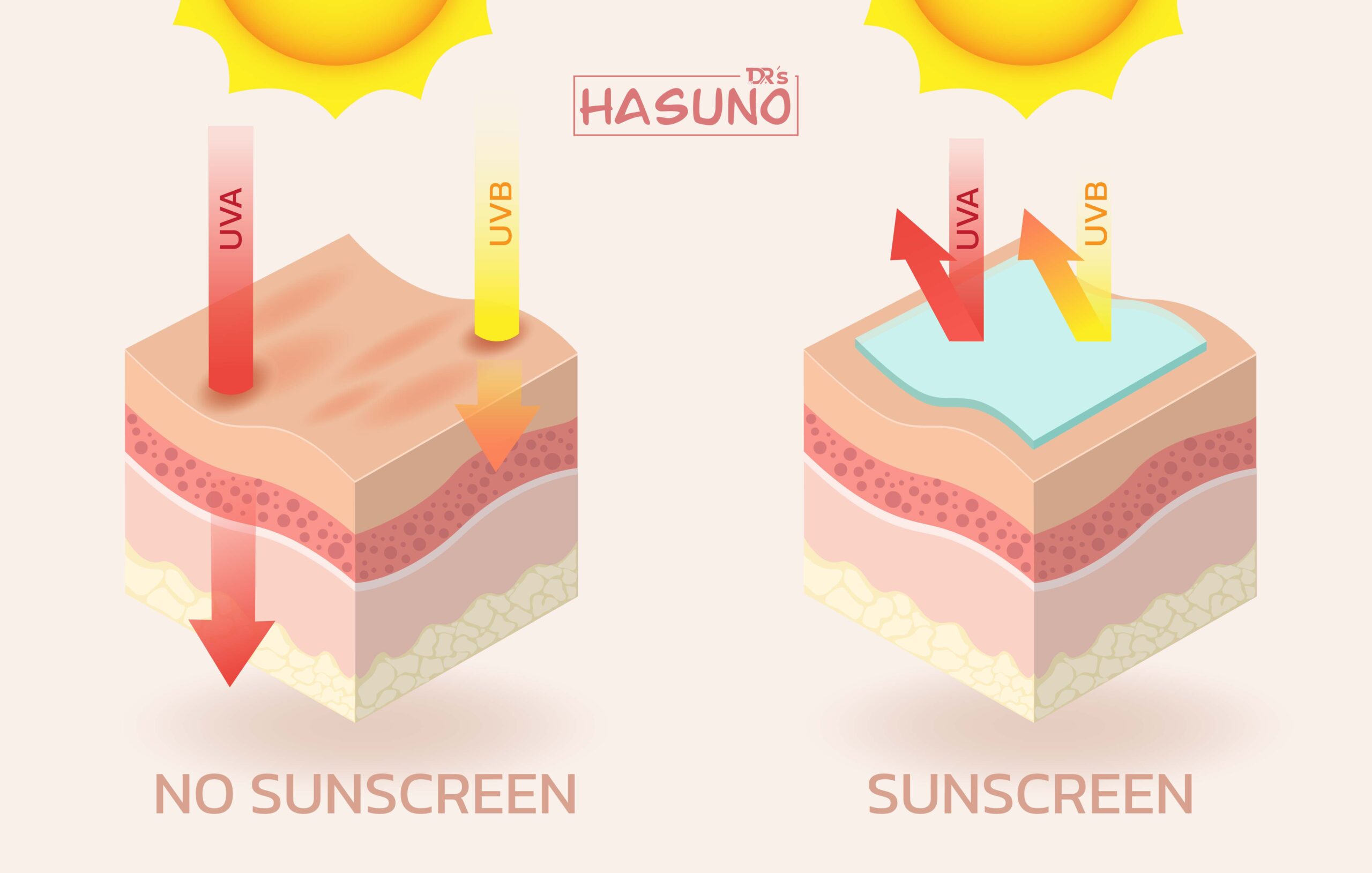 Tác dụng của kem chống nắng trước tia UV